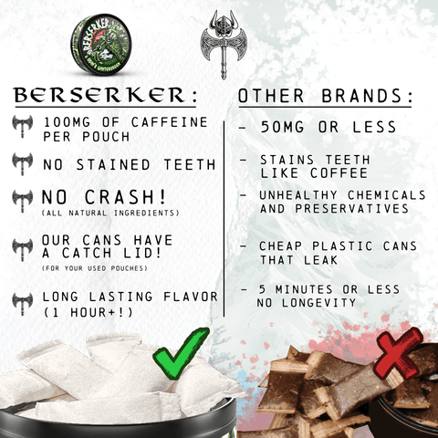 Berserker Odin's Wintergreen Pouches - Outlaw Dip Company Inc.