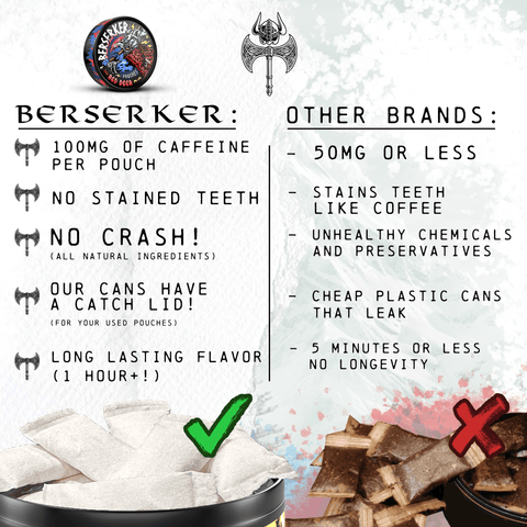 Berserker Caffeine Pouches - Red Deer