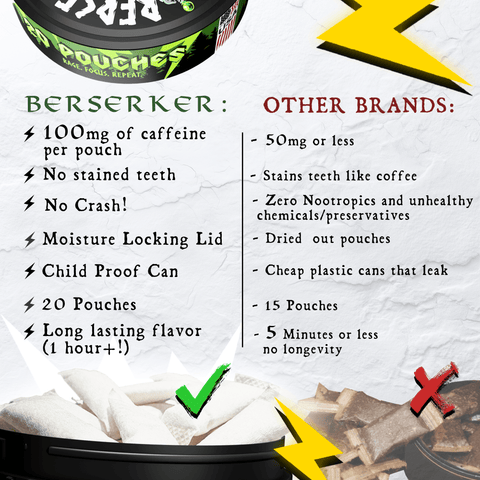 Comparison chart between Berserker and other brands of caffeine pouches with text and graphics.