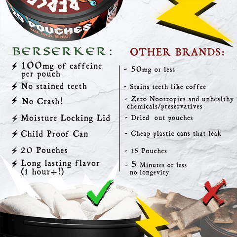 Berserker Caffeine Pouches - Fire & Ice - Outlaw Dip Company Inc.
