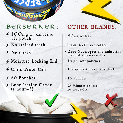 Comparison chart between Berserker energy pouches and other brands on a textured background.